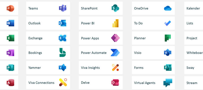Übersicht über die Microsoft 365 Apps – Das A-Z der Microsoft Office Anwendungen