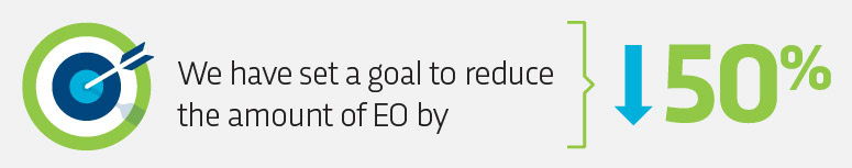 Uso sustentável do óxido de etileno, uso sustentável do EO, uso sustentável do ETO