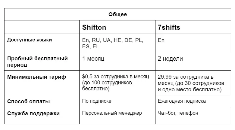 shifton
