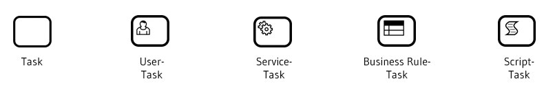 Aufgaben (Tasks) in BPMN 2.0