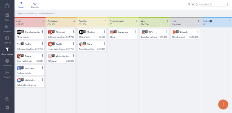 track your sales with a visual pipeline