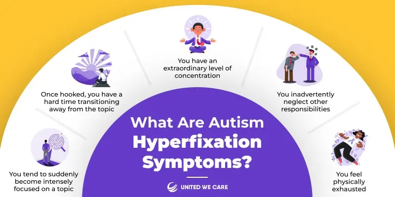 Autism hyperfixation symptoms