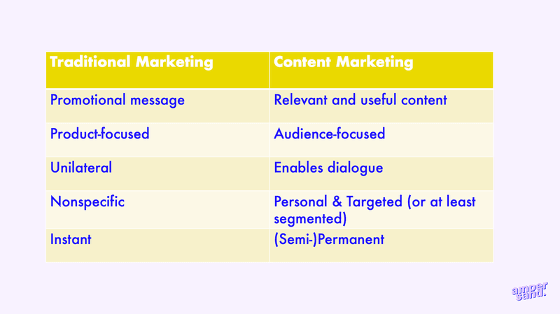 traditional marketing vs content marketing