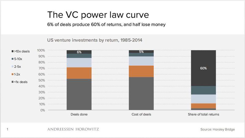 Curva de lei de potência VC