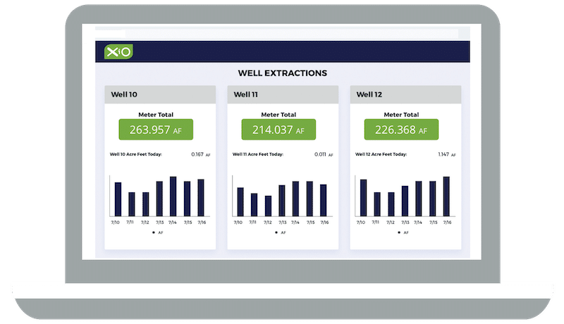 XiO's easy-to-use interface