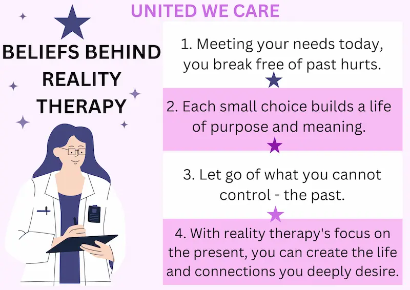 Reality Therapy: 9 Important Applications of Reality Therapy
