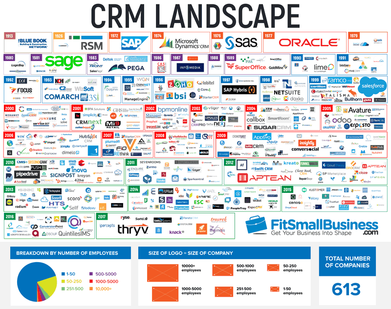 CRM software companies for small businesses