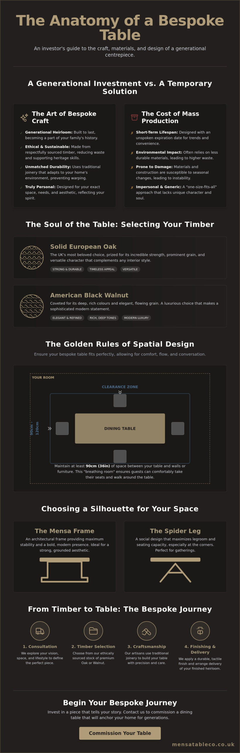 Bespoke Dining Table UK: A Guide to Handcrafted Artistry for Your Home