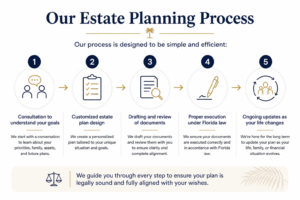 Our 5-Step estate planning process chart