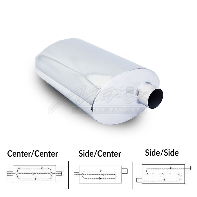 Toyota Avanza F600 / F650 / W100 / W150 1.3L & 1.5L Silent Exhaust Package