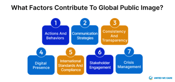 Que fatores contribuem para a imagem pública global?
