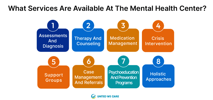 What Services are Available at the Mental Health Center?