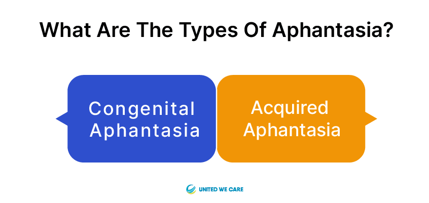 2 types of aphantasia