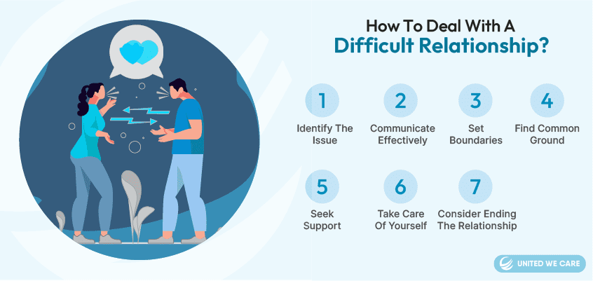 How To Deal With A Difficult Relationship?