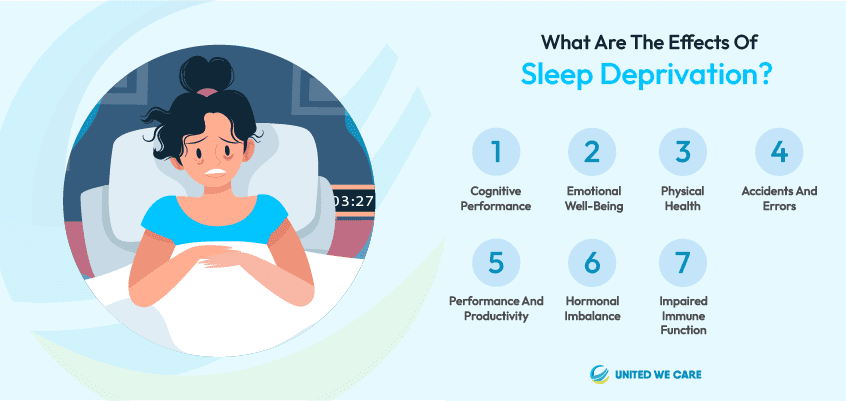 नींद की कमी के प्रभाव