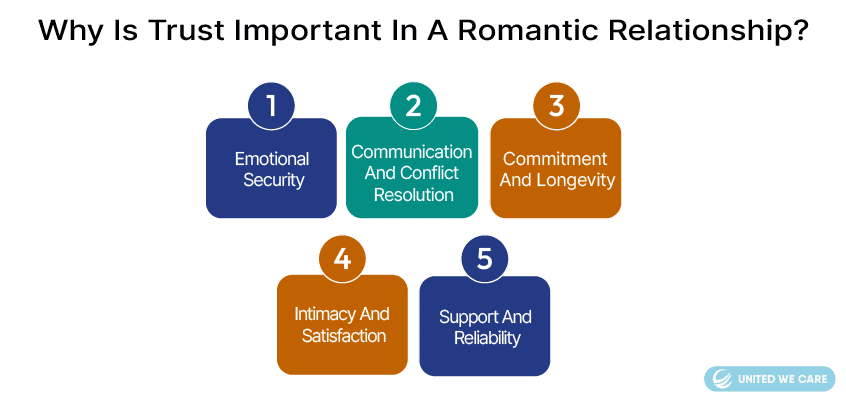 Why Is Trust Important In A Romantic Relationship?