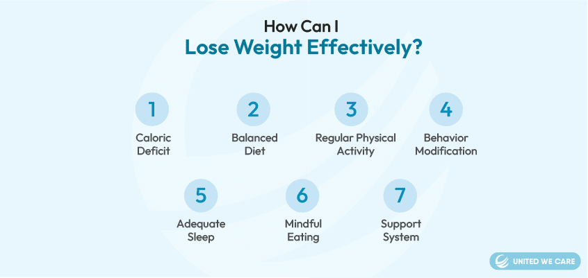 lose weight effectively
