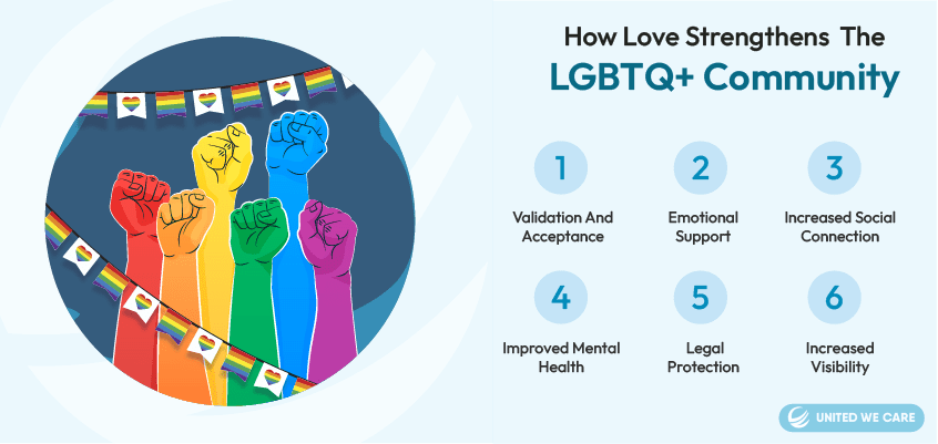 प्रेम LGBTQ+ समुदायाला कसे बळकट करते?
