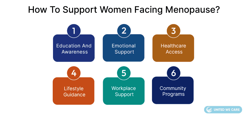 Como apoiar as mulheres que enfrentam a menopausa?