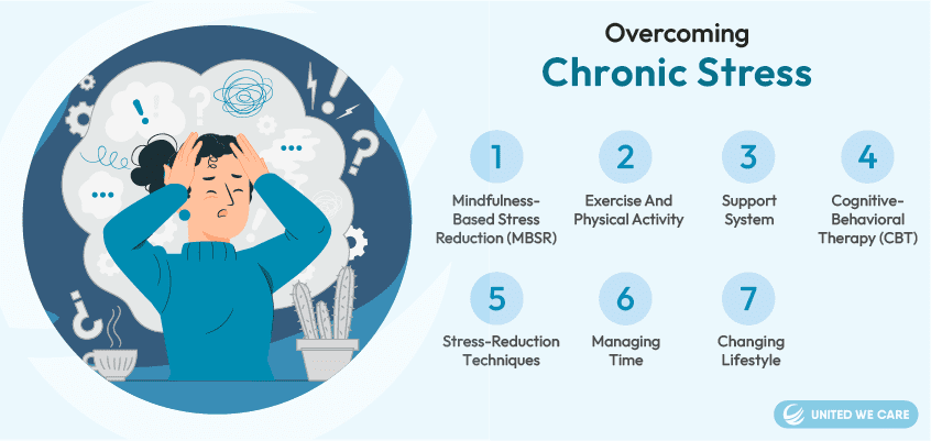 Surmonter le stress chronique