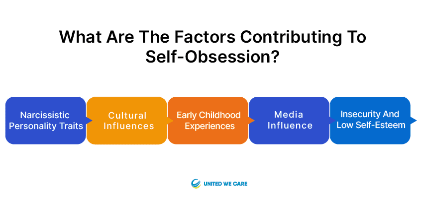 ¿Cuáles son los factores que contribuyen a la autoobsesión?