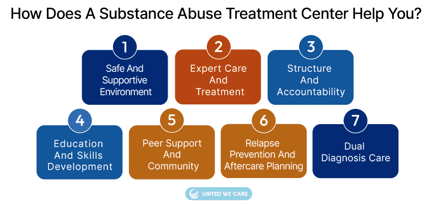 How does a Substance Abuse Treatment Center help you?