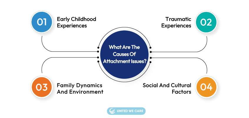 causes of attachment issues