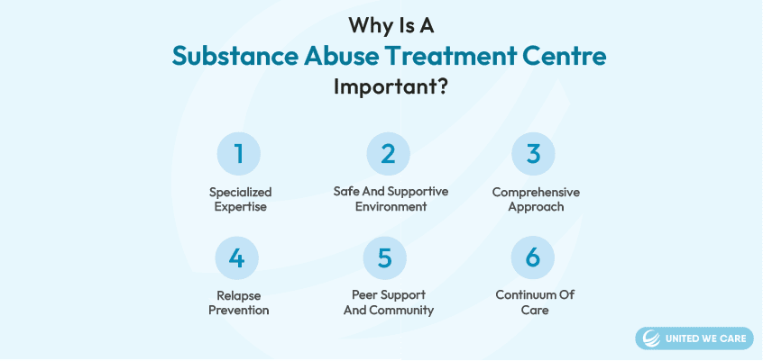 Why is a Substance Abuse Treatment Center important