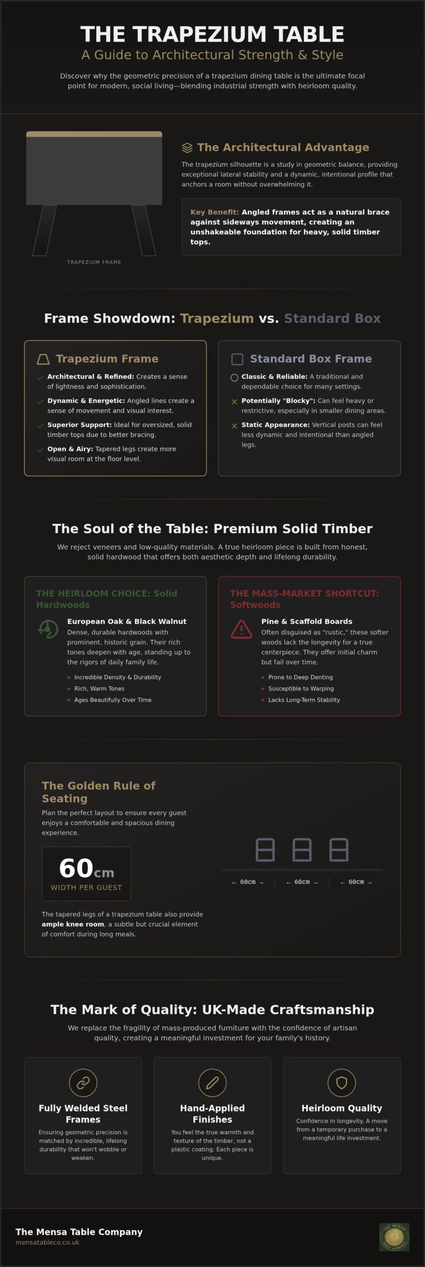 Trapezium Dining Tables: A Guide to Architectural Style and Craftsmanship in 2026