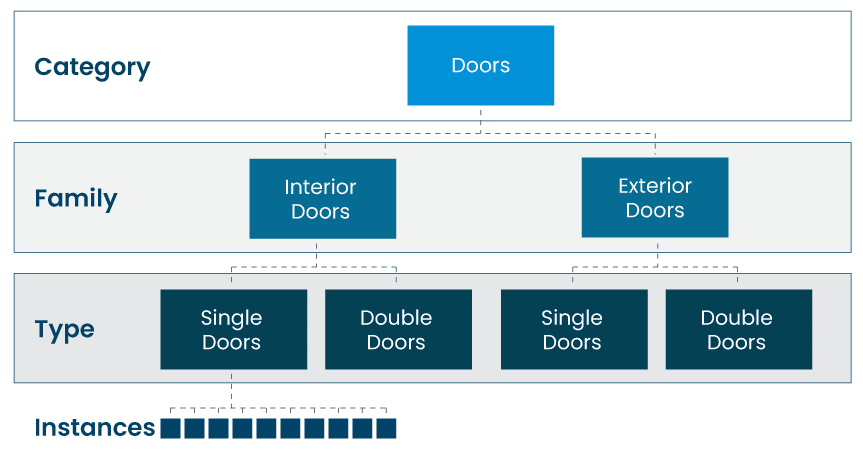 Revit-Family-Hierarchy-V3