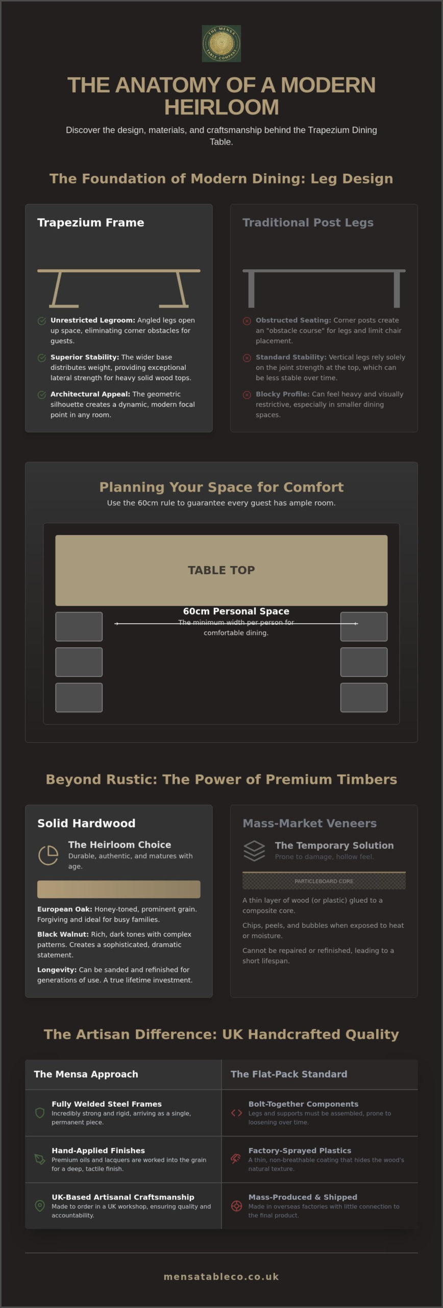 Trapezium Dining Tables: A Guide to Architectural Style and Craftsmanship in 2026