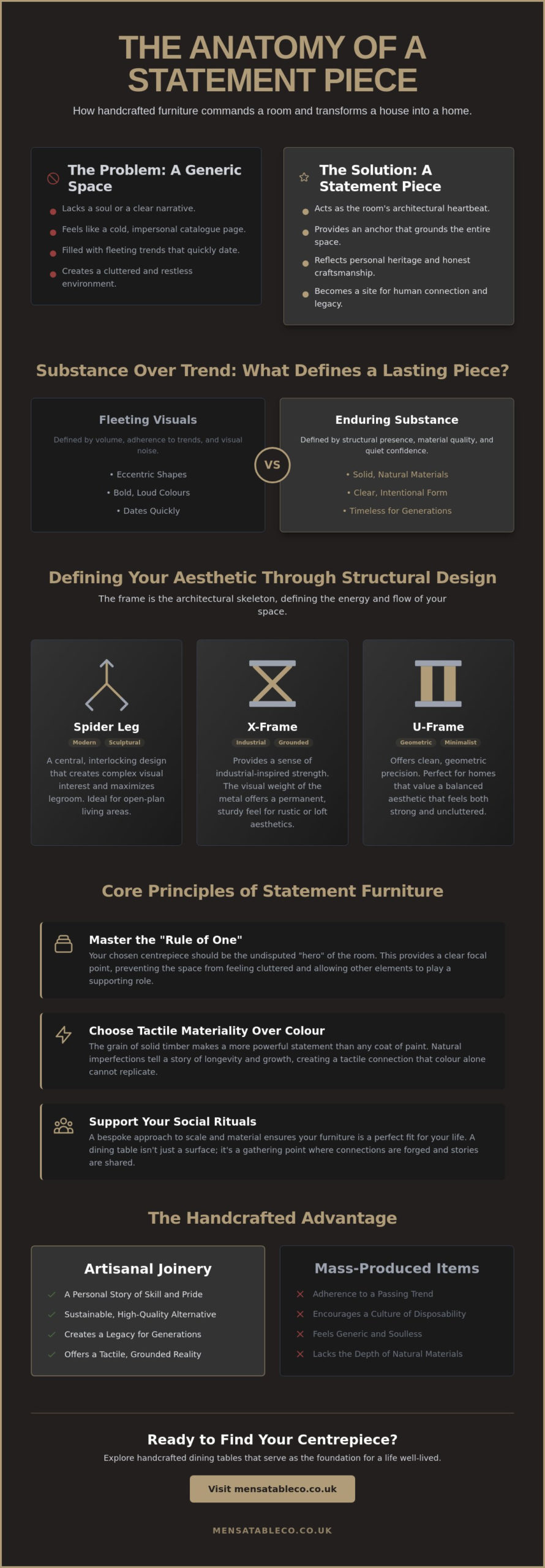 Furniture That Makes a Statement: A Guide to Selecting Your Home’s Centrepiece
