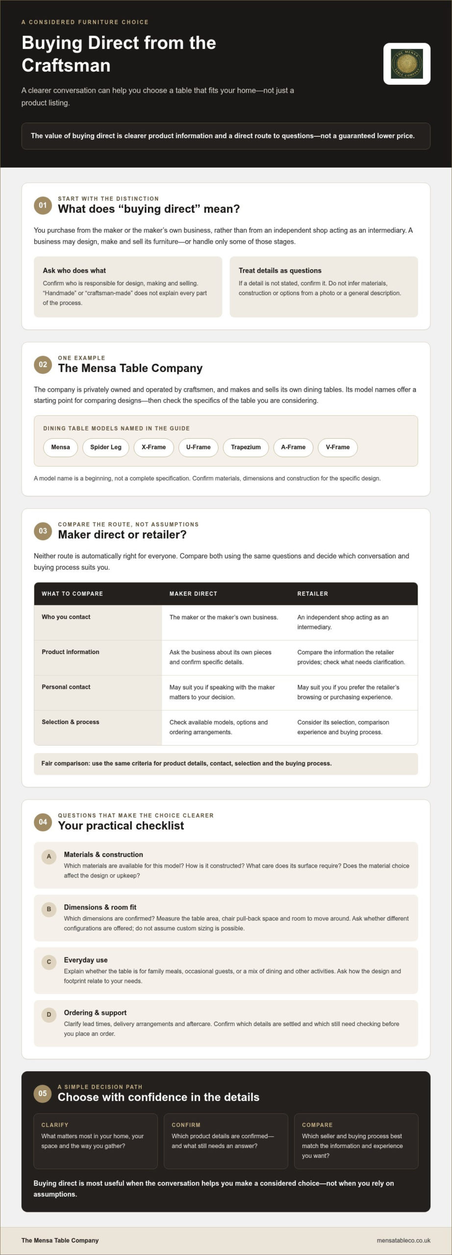 Why Buy Direct from the Craftsman? A Thoughtful Furniture-Buying Guide