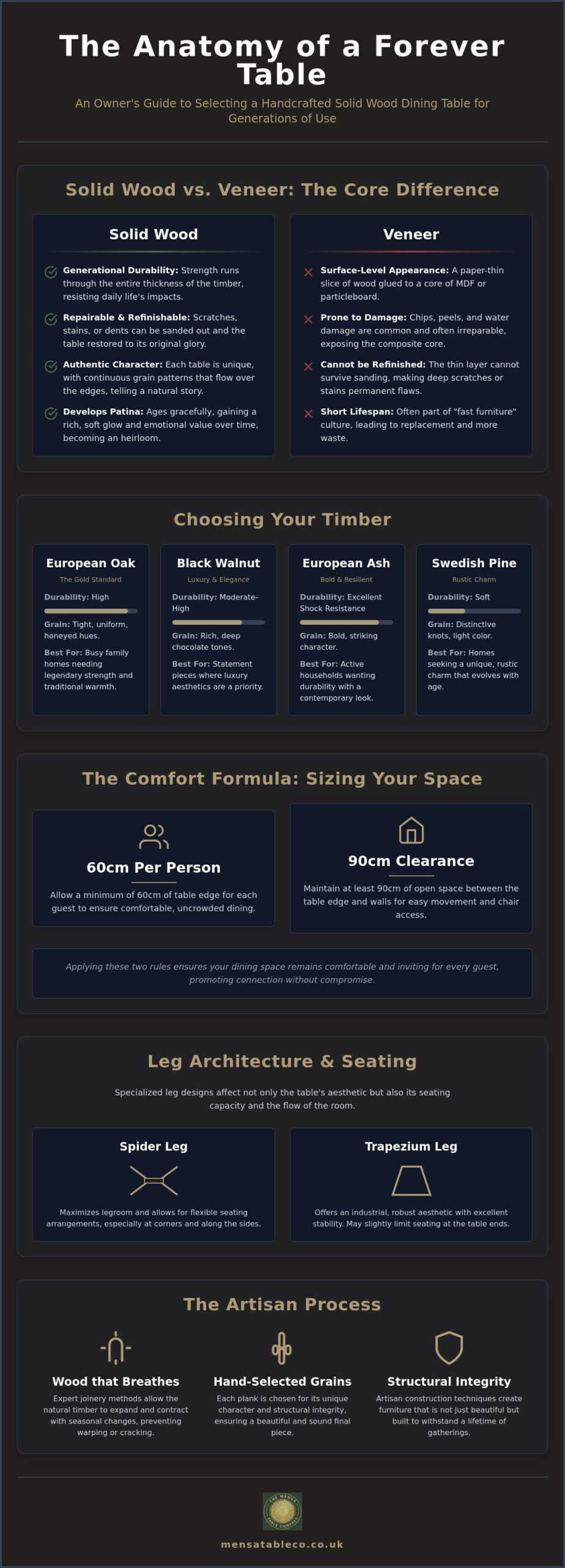 The Ultimate Guide to Choosing a Solid Wood Dining Table in 2026