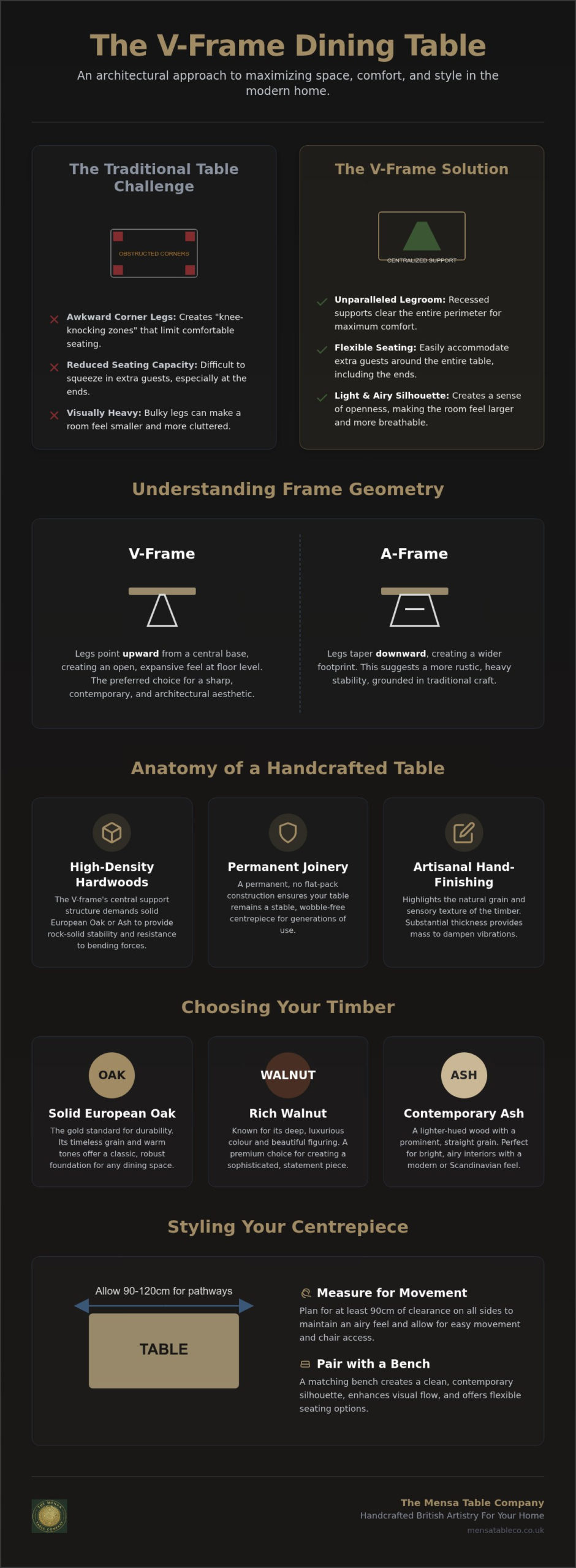 V-Frame Dining Tables: The Architectural Choice for Modern British Homes