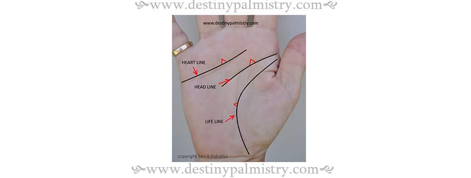 triangle meaning, triangle on a line, triangle in palmistry