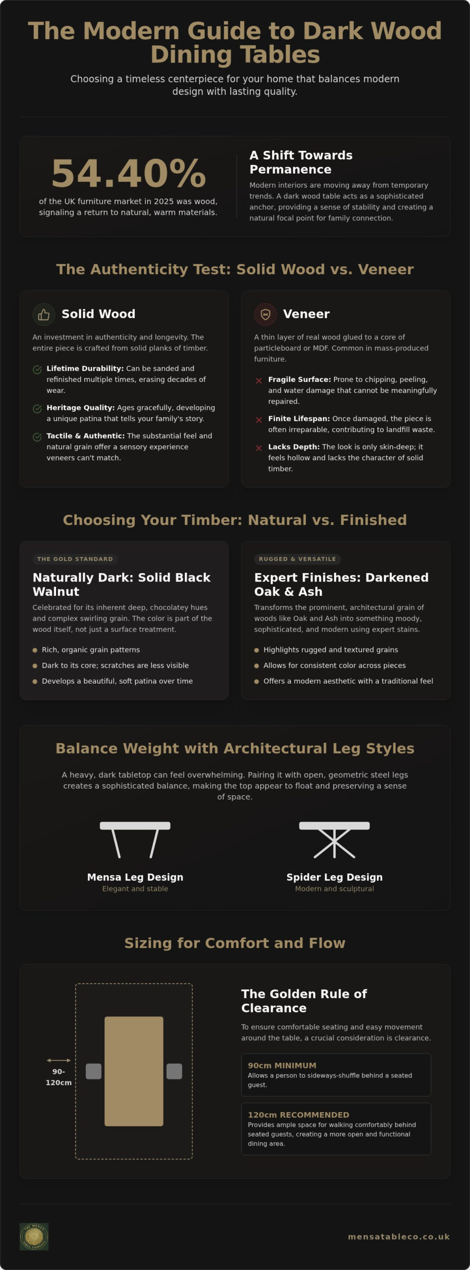 Dark Wood Dining Tables: UK Style & Craftsmanship Guide