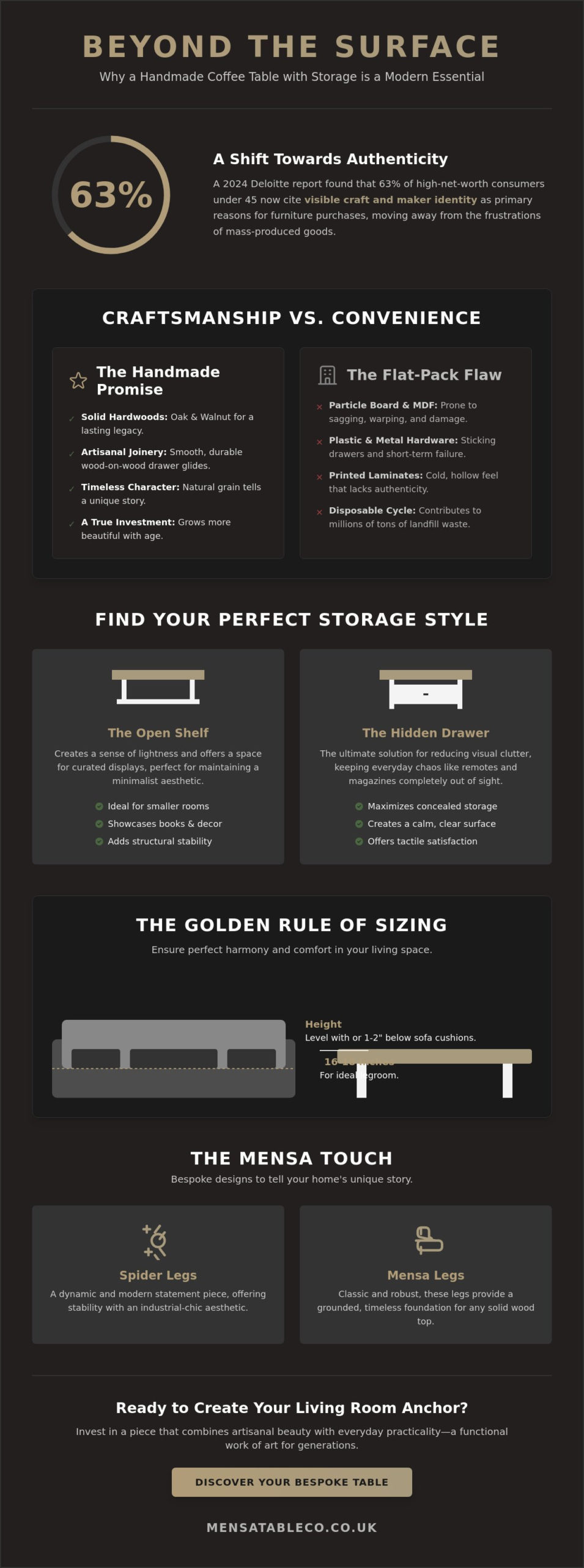 The Ultimate Guide to Handmade Coffee Tables with Storage (2026 Edition)