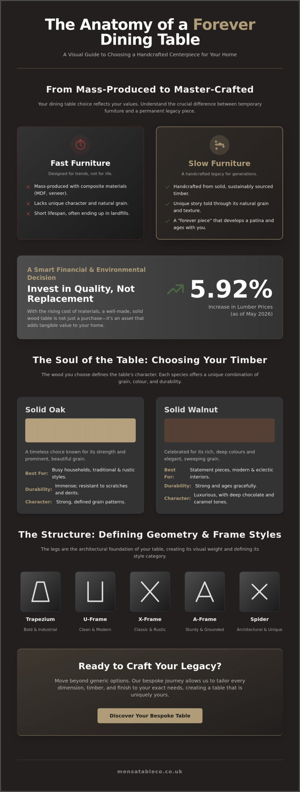Dining Table Styles Guide: Finding the Handcrafted Heart of Your Home