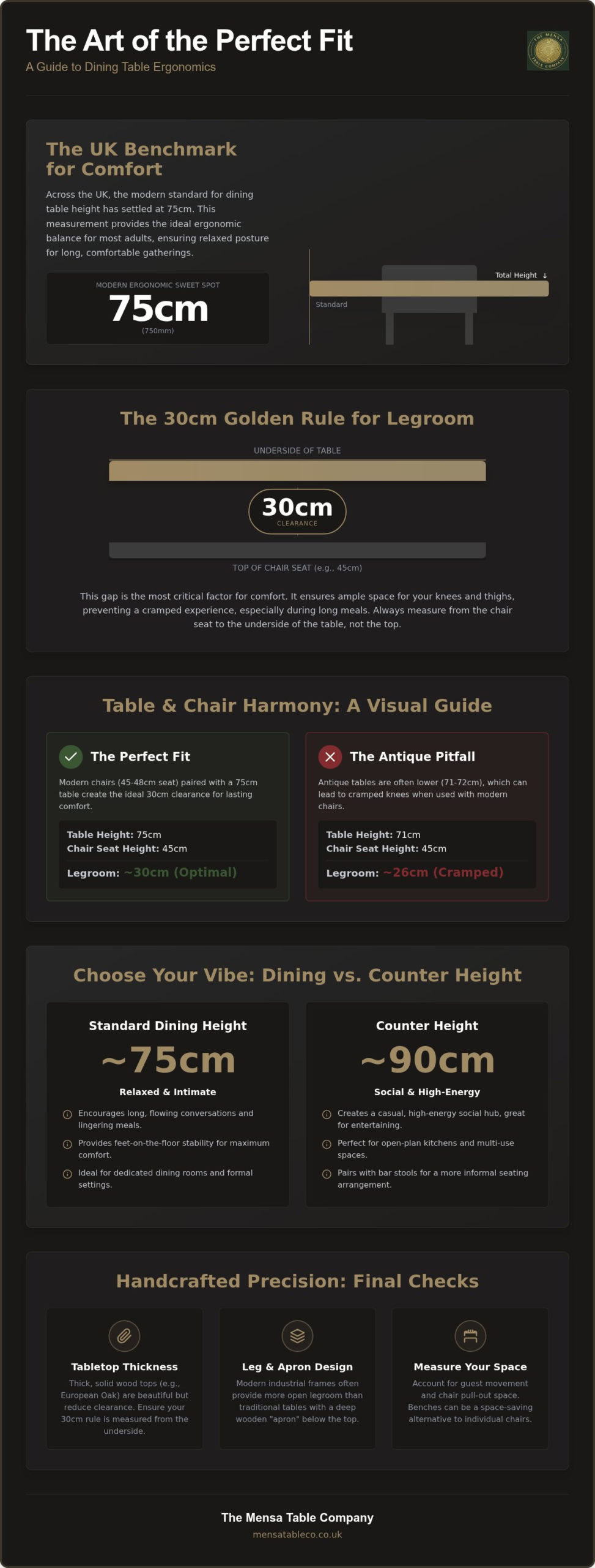 Standard Dining Table Height: The UK Guide to Ergonomics and Style