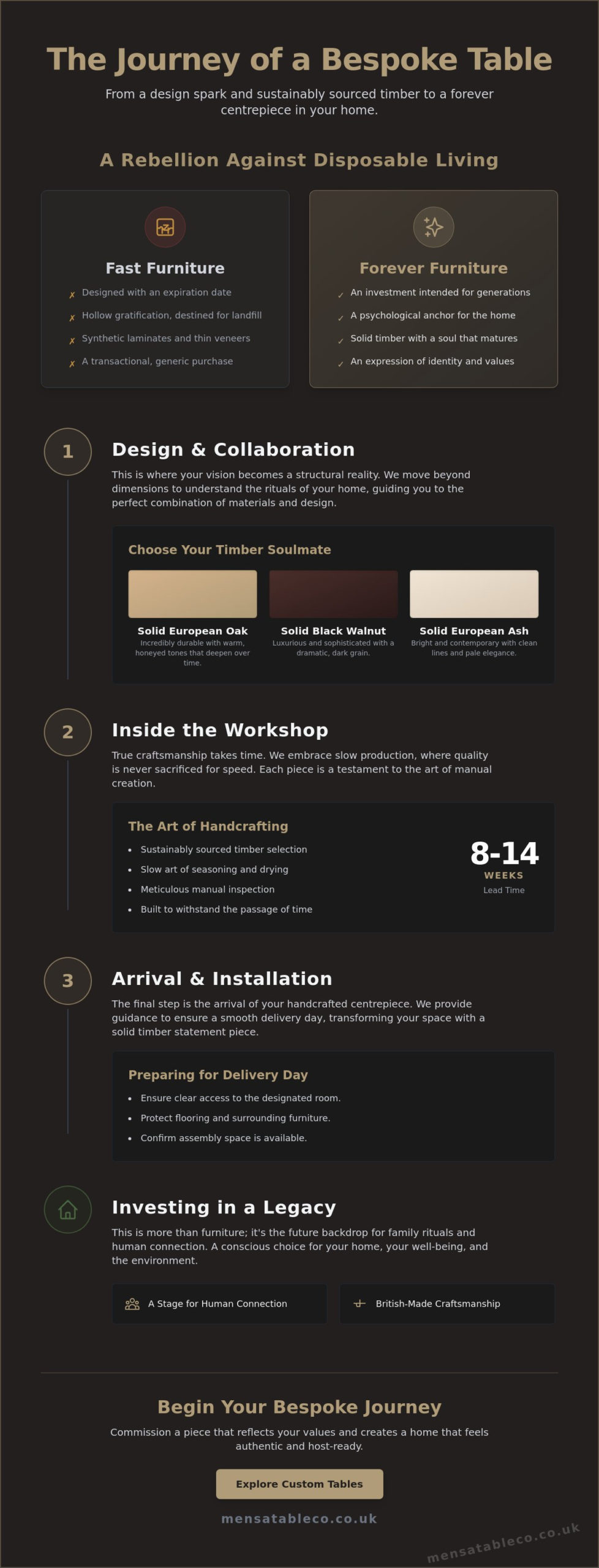 What to Expect When Ordering Custom Furniture: The Journey to a Forever Home