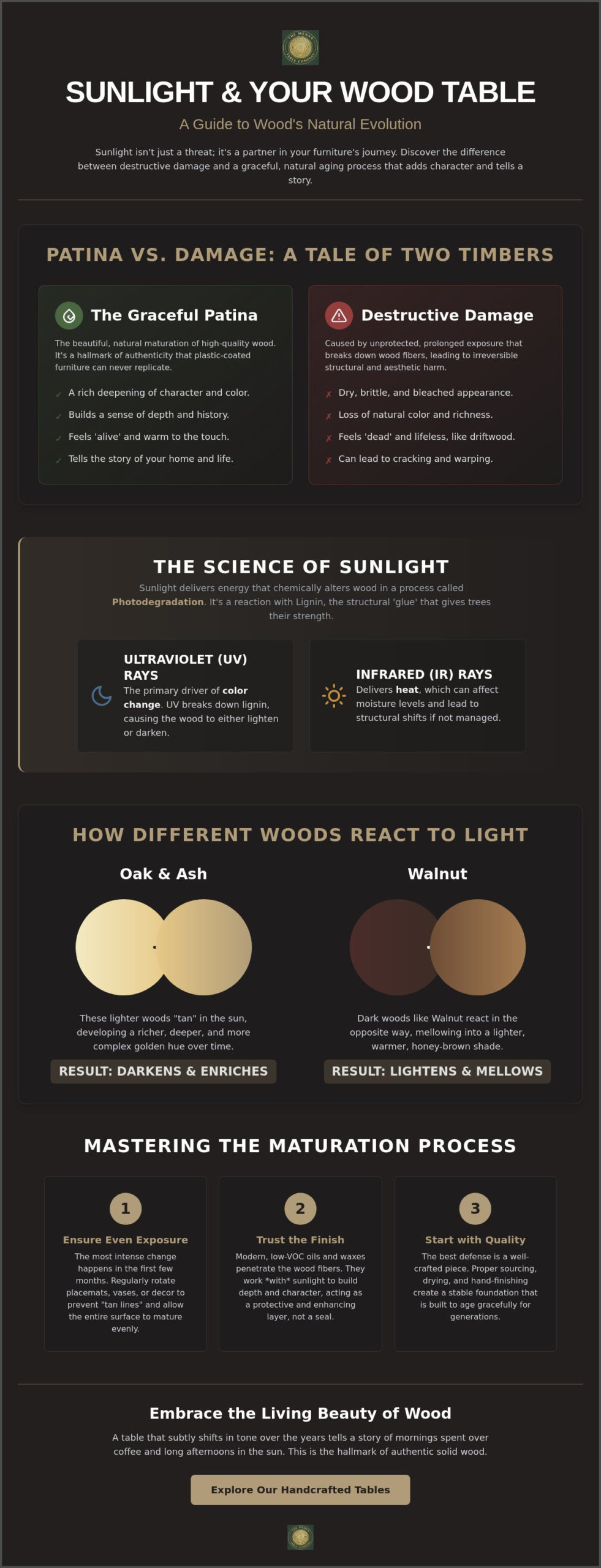 Will a Wood Table Get Damaged by Sunlight? A Guide to Protection and Patina