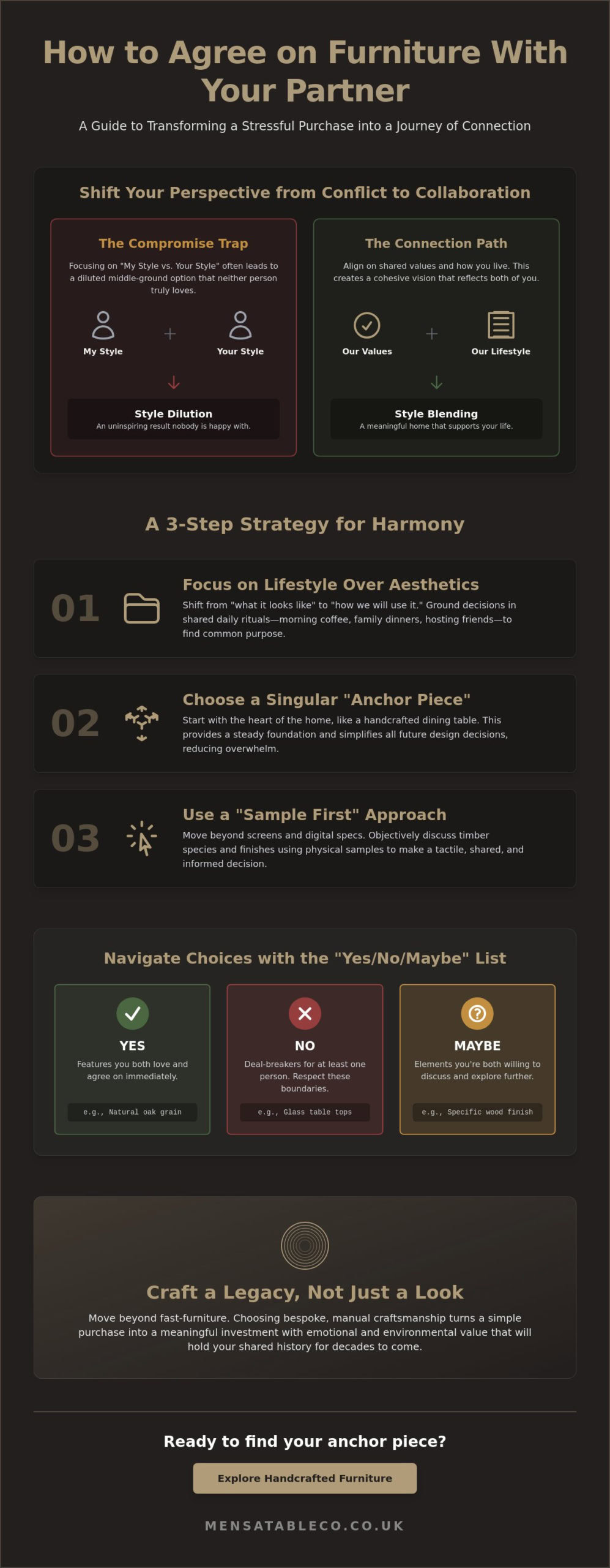 How to Agree on Furniture With Your Partner: A Guide to Harmonious Living