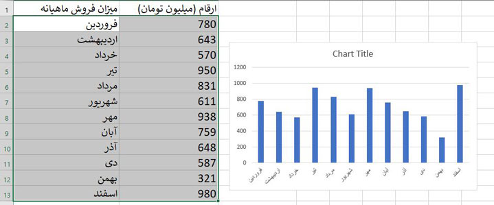 نمودار در اکسل
