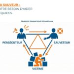 Sch&eacute;ma du Triangle de Karpman appliqu&eacute; au leadership et au management d'&eacute;quipe.