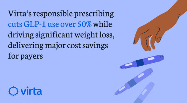 Virta Health Cuts GLP-1 Use for Weight Loss Over 50%, Driving Cost Savings for Payers