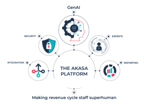 Cleveland Clinic Taps AKASA to Launch AI Tools for the Revenue Cycle