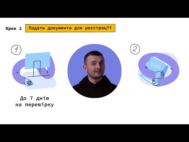 Чотири кроки для отримання кадастрового номера на ділянку, зареєстровану до 2004 року