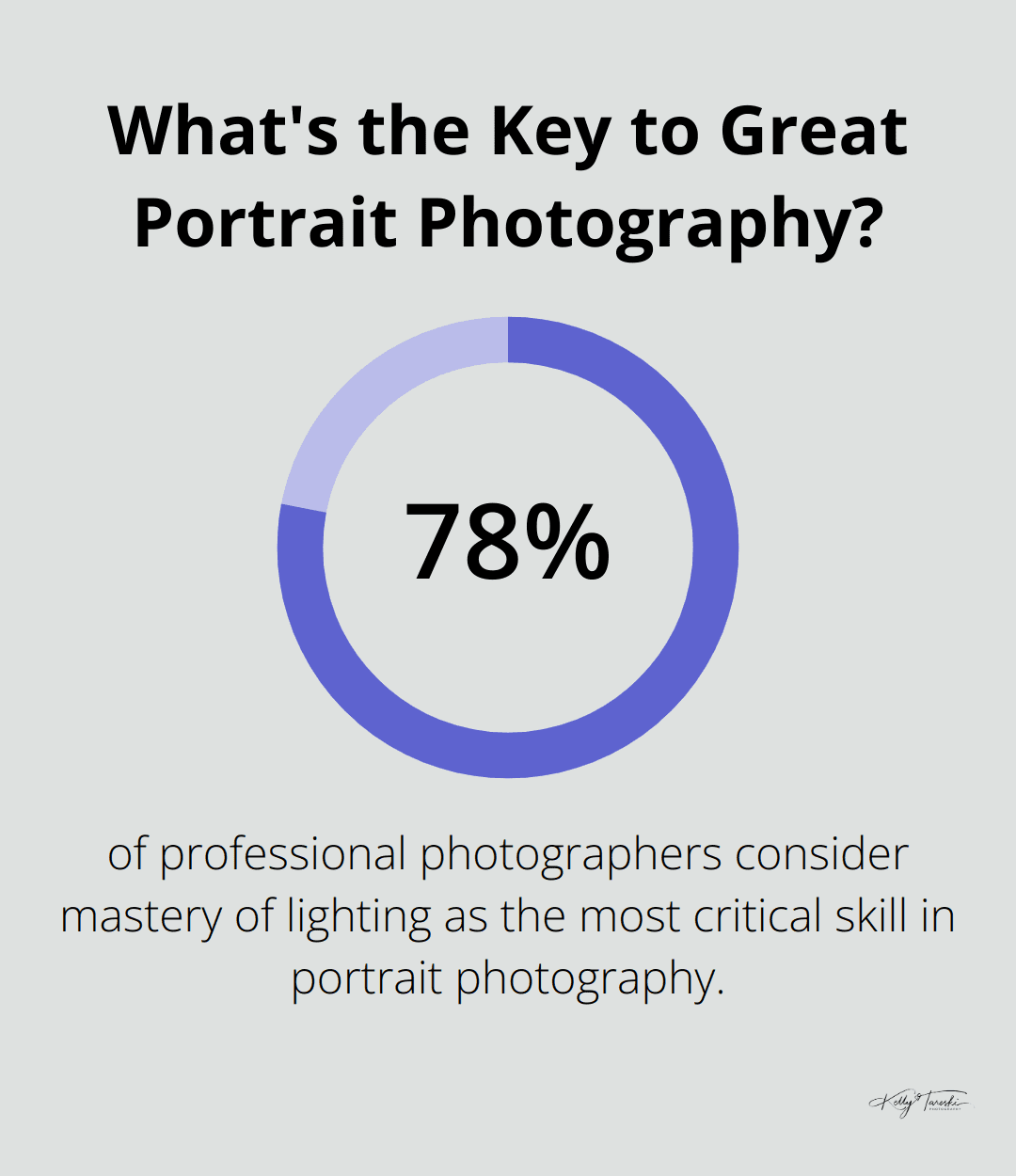 Infographic: What's the Key to Great Portrait Photography? - bad senior photos