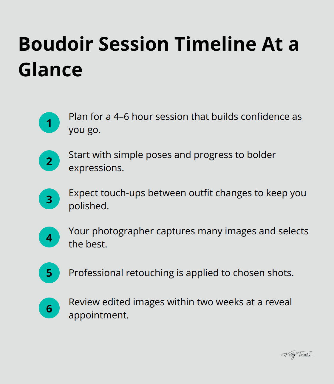 Typical flow from session start through image reveal - boudoir photography spokane